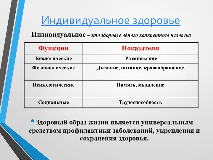 Индивидуальное здоровье Здоровый образ жизни является универсальным средством профилактики заболеваний, укрепления