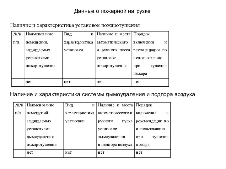 Данные о пожарной нагрузке Наличие и характеристика установок пожаротушения Наличие и