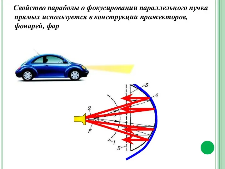 Свойство параболы о фокусировании параллельного пучка прямых используется в конструкции прожекторов, фонарей, фар
