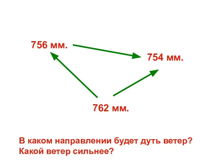 756 мм. 762 мм. 754 мм. В каком направлении будет дуть ветер? Какой ветер сильнее?