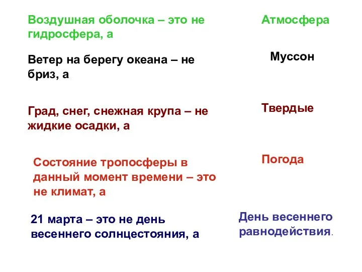 Воздушная оболочка – это не гидросфера, а Атмосфера Ветер на берегу