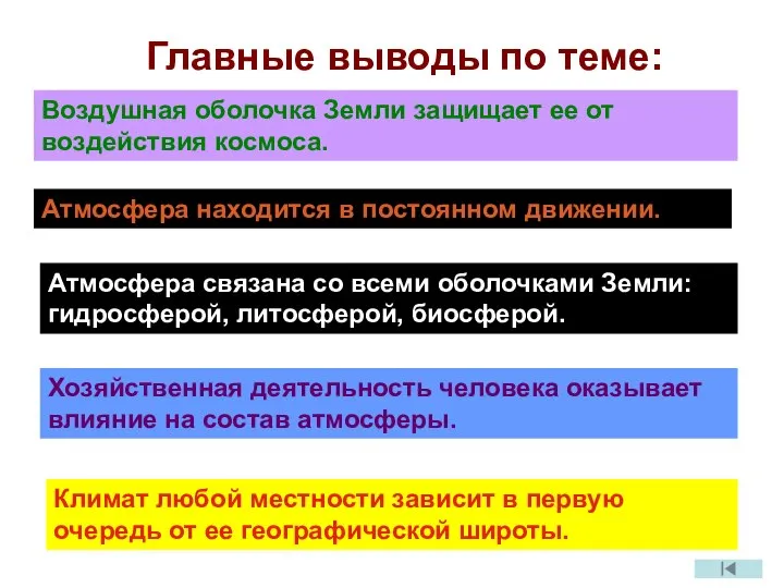 Главные выводы по теме: Воздушная оболочка Земли защищает ее от воздействия