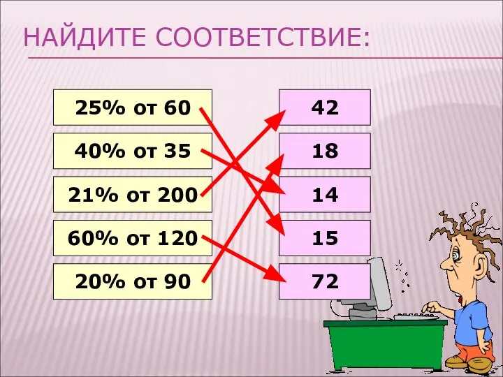 НАЙДИТЕ СООТВЕТСТВИЕ: 25% от 60 40% от 35 21% от 200