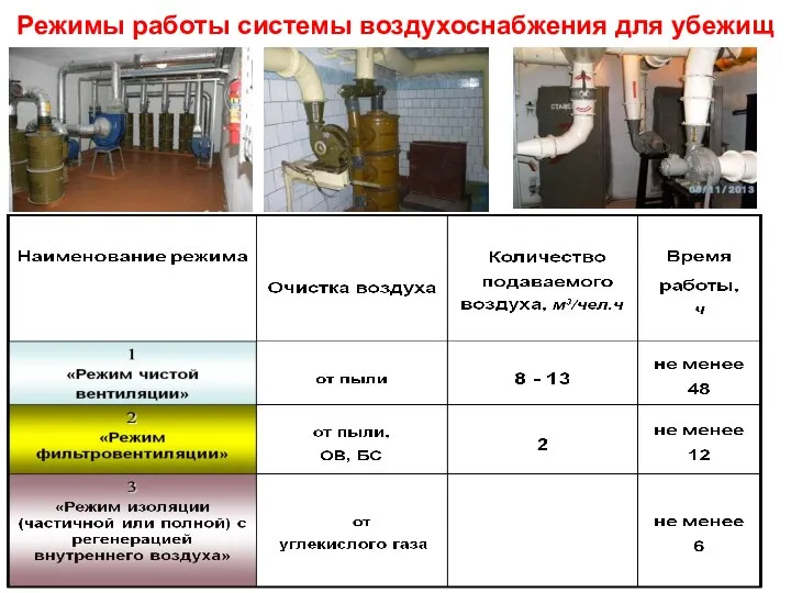 Режимы работы системы воздухоснабжения для убежищ