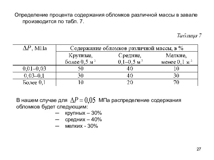 Определение процента содержания обломков различной массы в завале производится по табл.