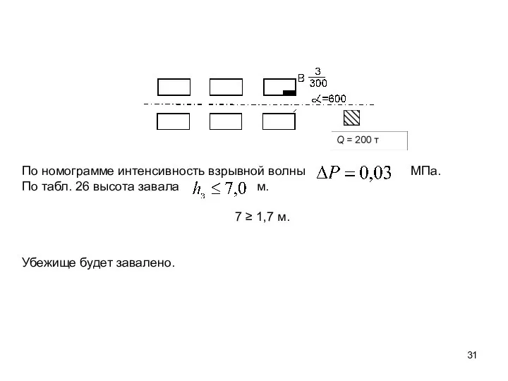 По номограмме интенсивность взрывной волны МПа. По табл. 26 высота завала