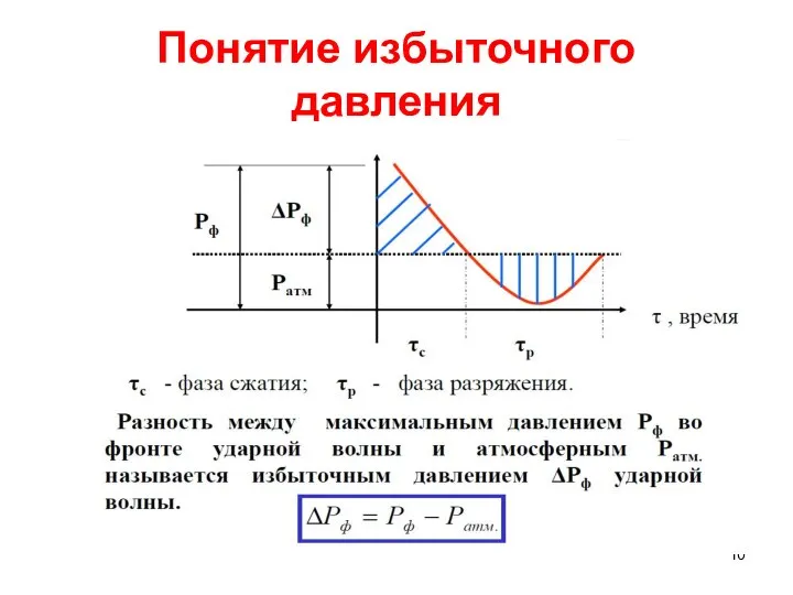 Понятие избыточного давления