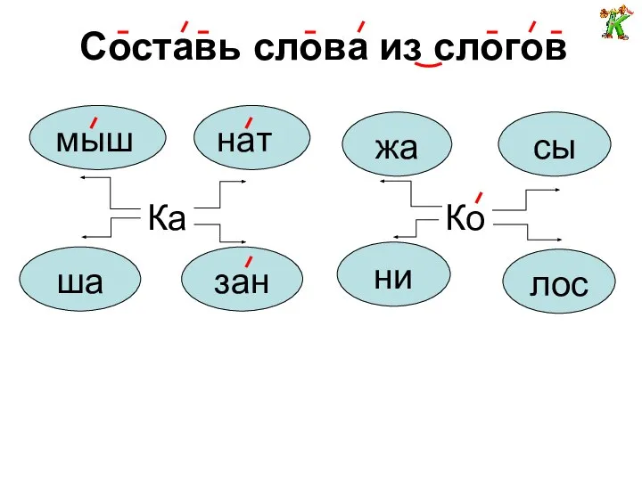 Составь слова из слогов Ка Ко сы лос жа ни нат зан мыш ша