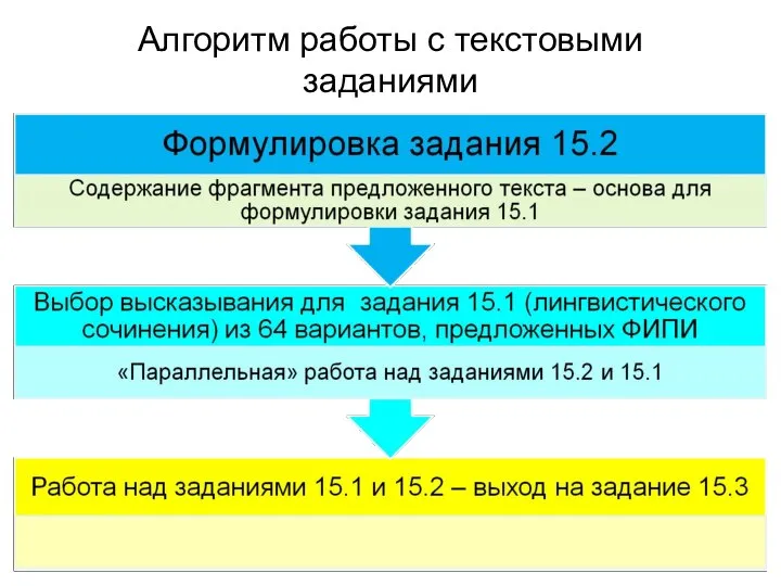 Алгоритм работы с текстовыми заданиями