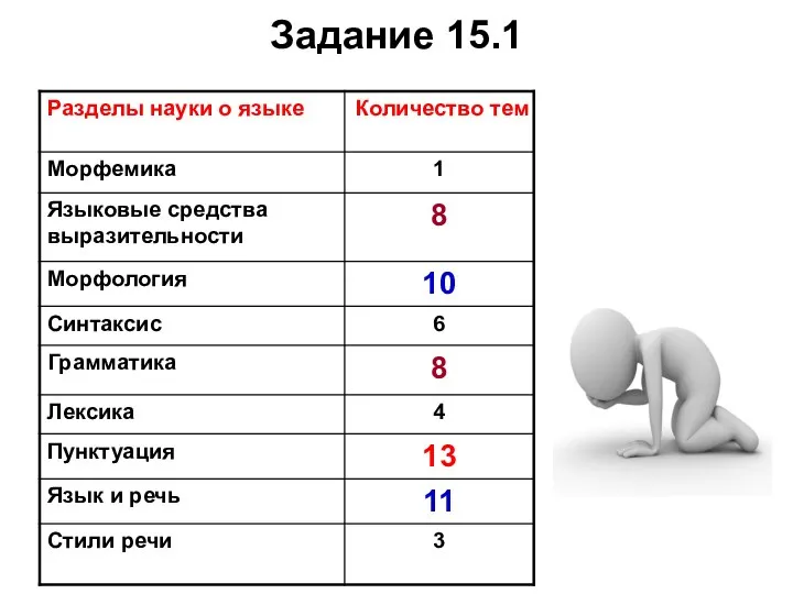 Задание 15.1