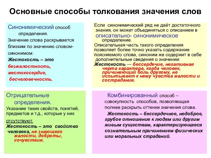 Основные способы толкования значения слов Синонимический способ определения. Значение слова раскрывается