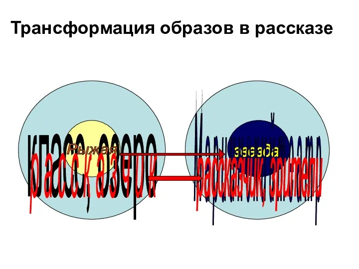 Трансформация образов в рассказе класс, озеро Рыжая звезда М а р