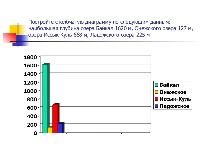 Постройте столбчатую диаграмму по следующим данным: наибольшая глубина озера Байкал 1620