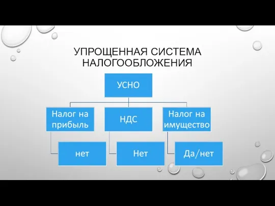 УПРОЩЕННАЯ СИСТЕМА НАЛОГООБЛОЖЕНИЯ