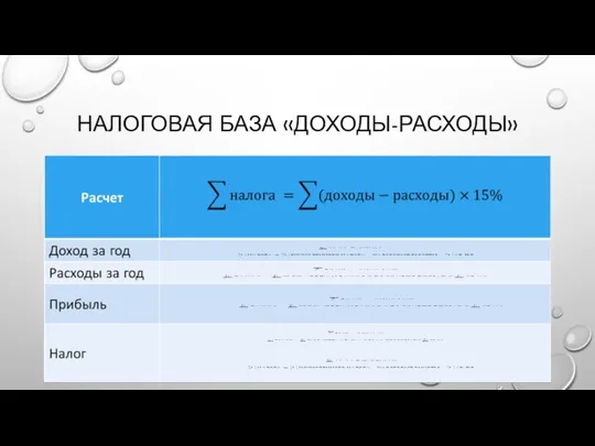 НАЛОГОВАЯ БАЗА «ДОХОДЫ-РАСХОДЫ»