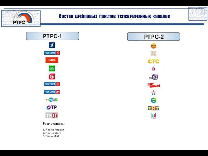 Состав цифровых пакетов телевизионных каналов РТРС-1 РТРС-2 Радиоканалы: 1. Радио России