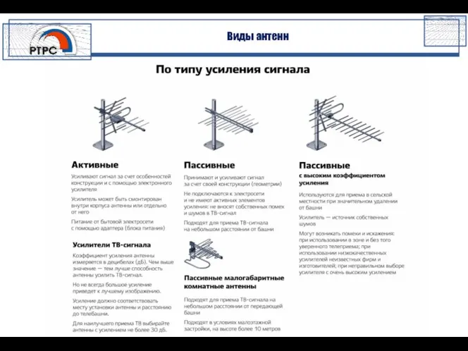 Виды антенн