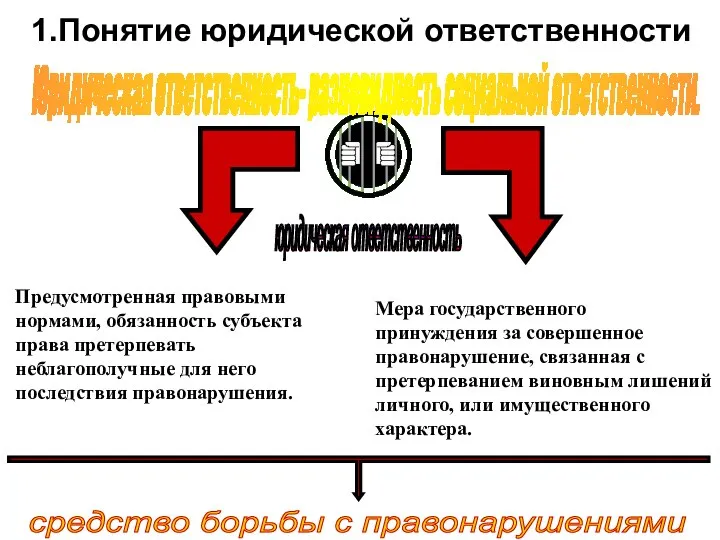 1.Понятие юридической ответственности Юридическая ответственность- разновидность социальной ответственности.