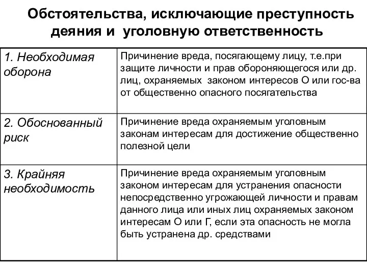 Обстоятельства, исключающие преступность деяния и уголовную ответственность