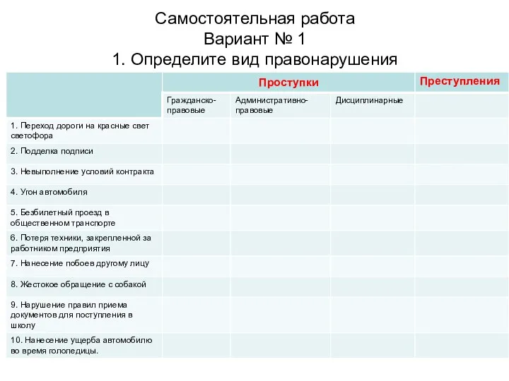 Самостоятельная работа Вариант № 1 1. Определите вид правонарушения