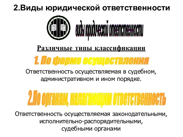 2.Виды юридической ответственности Различные типы классификации 1. По форме осуществления 2.По