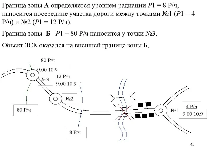 Граница зоны А определяется уровнем радиации Р1 = 8 Р/ч, наносится