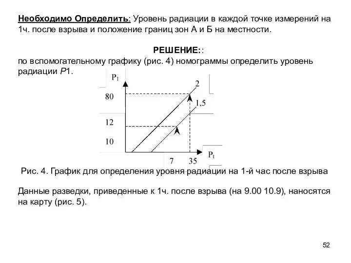 Необходимо Определить: Уровень радиации в каждой точке измерений на 1ч. после