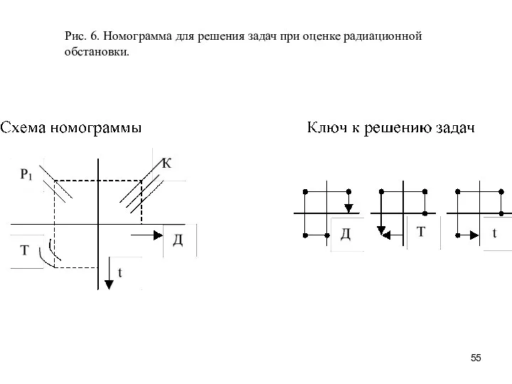 Рис. 6. Номограмма для решения задач при оценке радиационной обстановки.