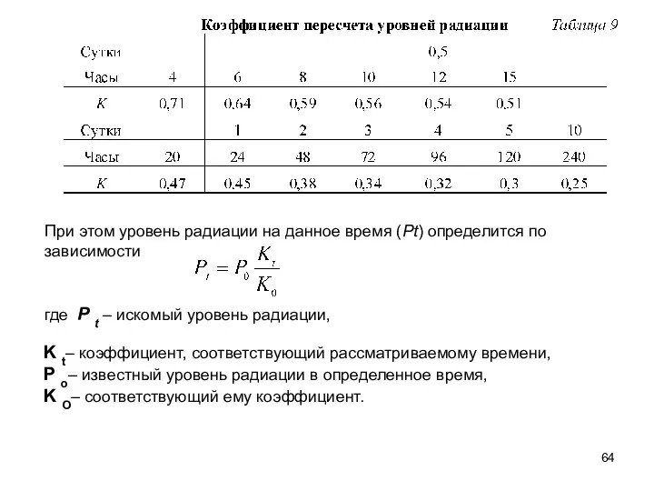 При этом уровень радиации на данное время (Рt) определится по зависимости