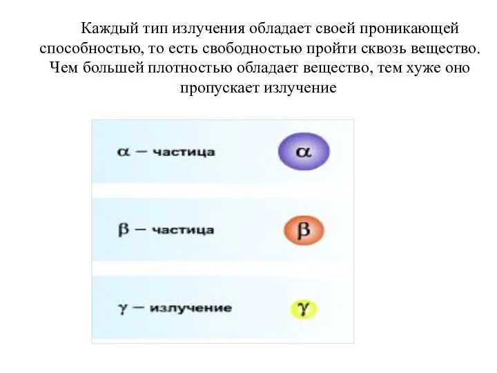 Каждый тип излучения обладает своей проникающей способностью, то есть свободностью пройти