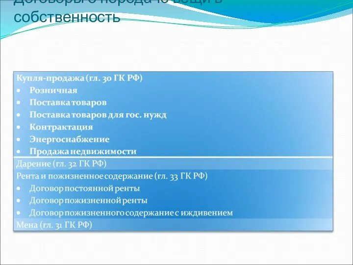 Договоры о передаче вещи в собственность