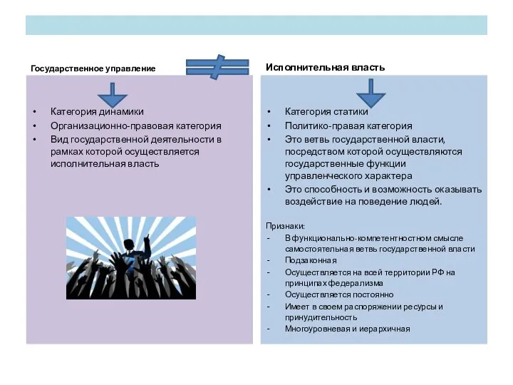 Государственное управление Категория динамики Организационно-правовая категория Вид государственной деятельности в рамках