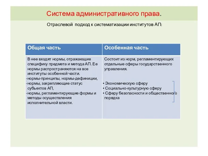 Система административного права. Отраслевой подход к систематизации институтов АП: