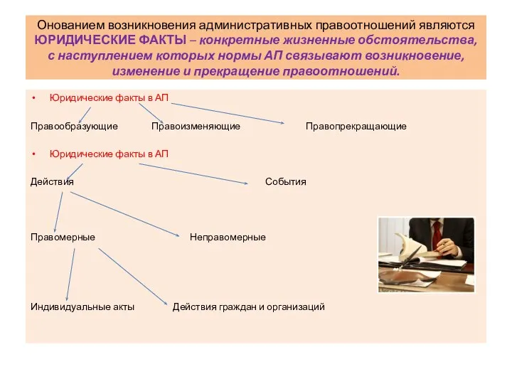 Онованием возникновения административных правоотношений являются ЮРИДИЧЕСКИЕ ФАКТЫ – конкретные жизненные обстоятельства,