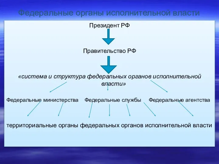 Федеральные органы исполнительной власти Президент РФ Правительство РФ «система и структура