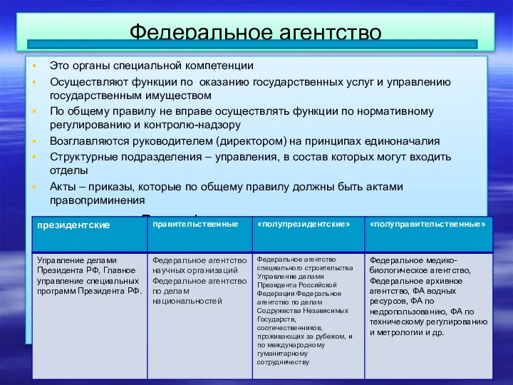 Федеральное агентство Это органы специальной компетенции Осуществляют функции по оказанию государственных