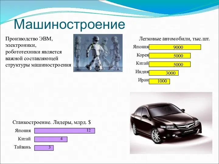 Машиностроение Легковые автомобили, тыс.шт. Производство ЭВМ, электроники, робототехники является важной составляющей