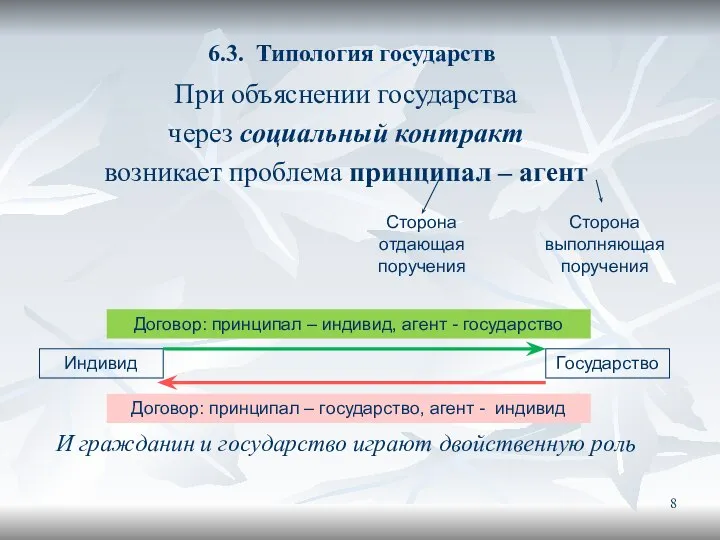 6.3. Типология государств При объяснении государства через социальный контракт возникает проблема