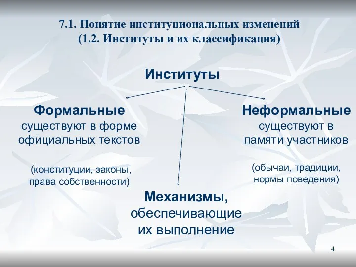 7.1. Понятие институциональных изменений (1.2. Институты и их классификация) Институты Формальные