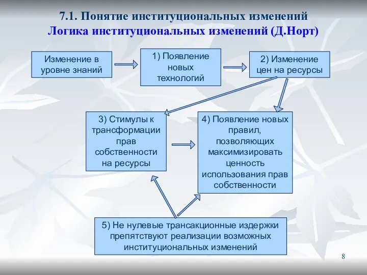 7.1. Понятие институциональных изменений Логика институциональных изменений (Д.Норт) Изменение в уровне