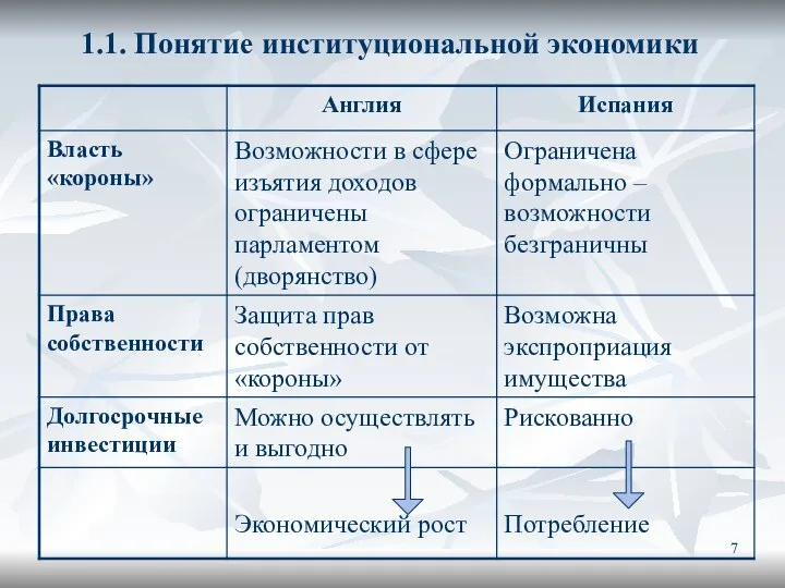 1.1. Понятие институциональной экономики