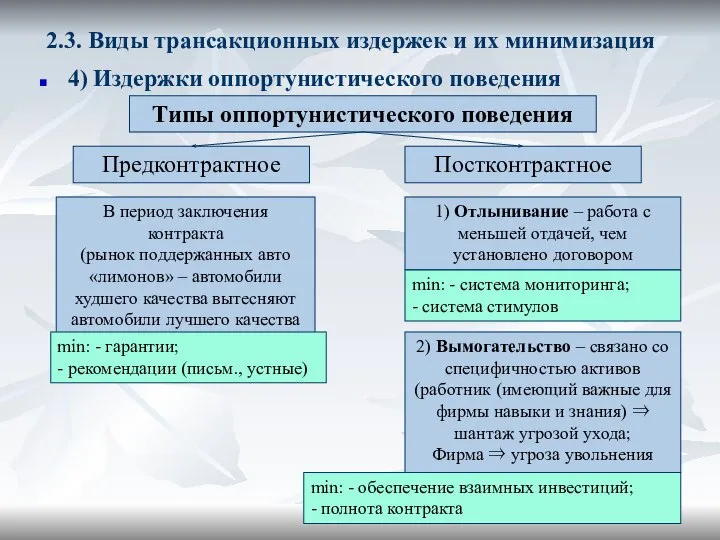 2.3. Виды трансакционных издержек и их минимизация 4) Издержки оппортунистического поведения