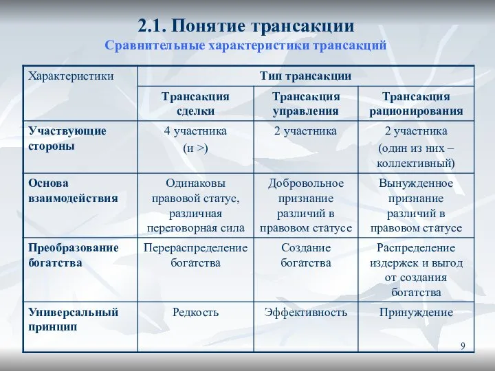 2.1. Понятие трансакции Сравнительные характеристики трансакций