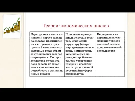 Теории экономических циклов