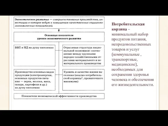 Потребительская корзина – минимальный набор продуктов питания, непродовольственных товаров и услуг