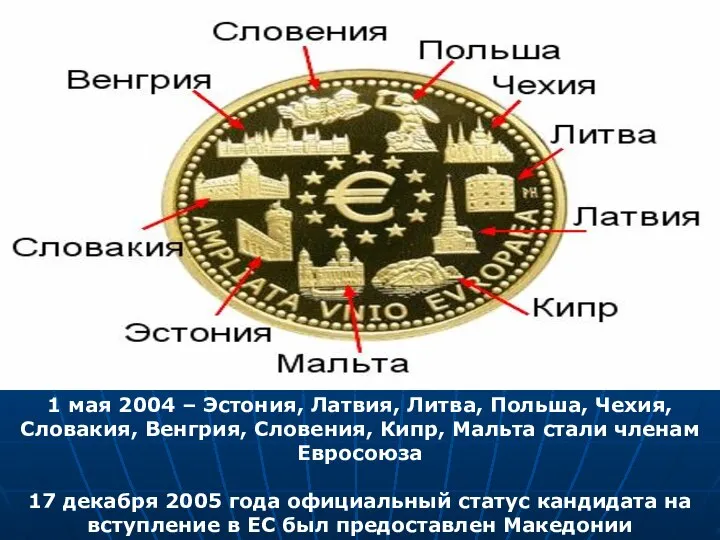 1 мая 2004 – Эстония, Латвия, Литва, Польша, Чехия, Словакия, Венгрия,