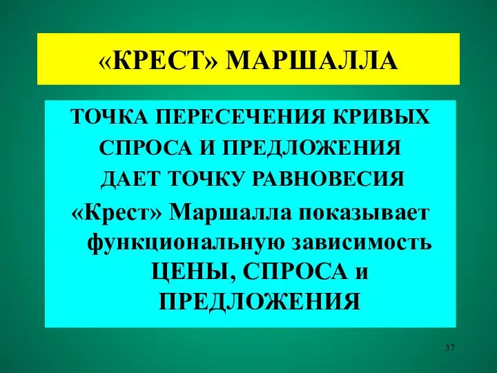 «КРЕСТ» МАРШАЛЛА ТОЧКА ПЕРЕСЕЧЕНИЯ КРИВЫХ СПРОСА И ПРЕДЛОЖЕНИЯ ДАЕТ ТОЧКУ РАВНОВЕСИЯ