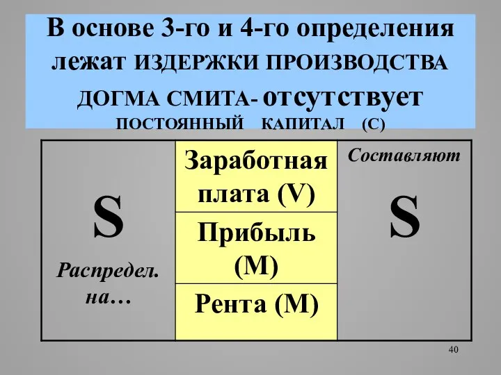 В основе 3-го и 4-го определения лежат ИЗДЕРЖКИ ПРОИЗВОДСТВА ДОГМА СМИТА- отсутствует ПОСТОЯННЫЙ КАПИТАЛ (C)