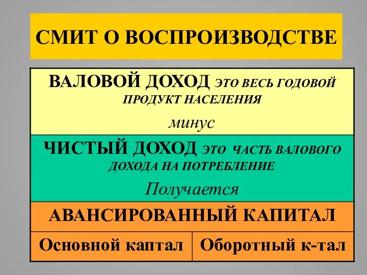 СМИТ О ВОСПРОИЗВОДСТВЕ