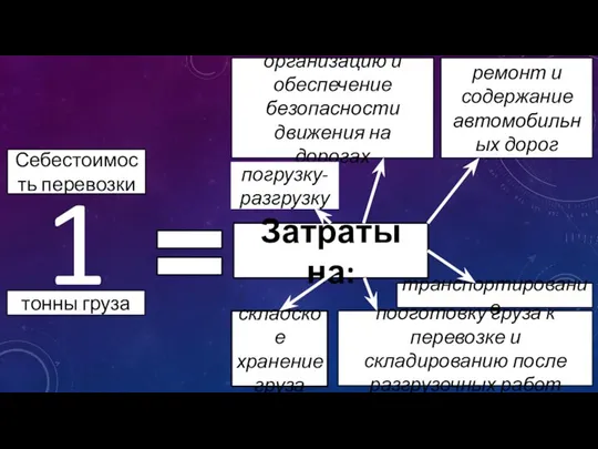 1 тонны груза Затраты на: подготовку груза к перевозке и складированию